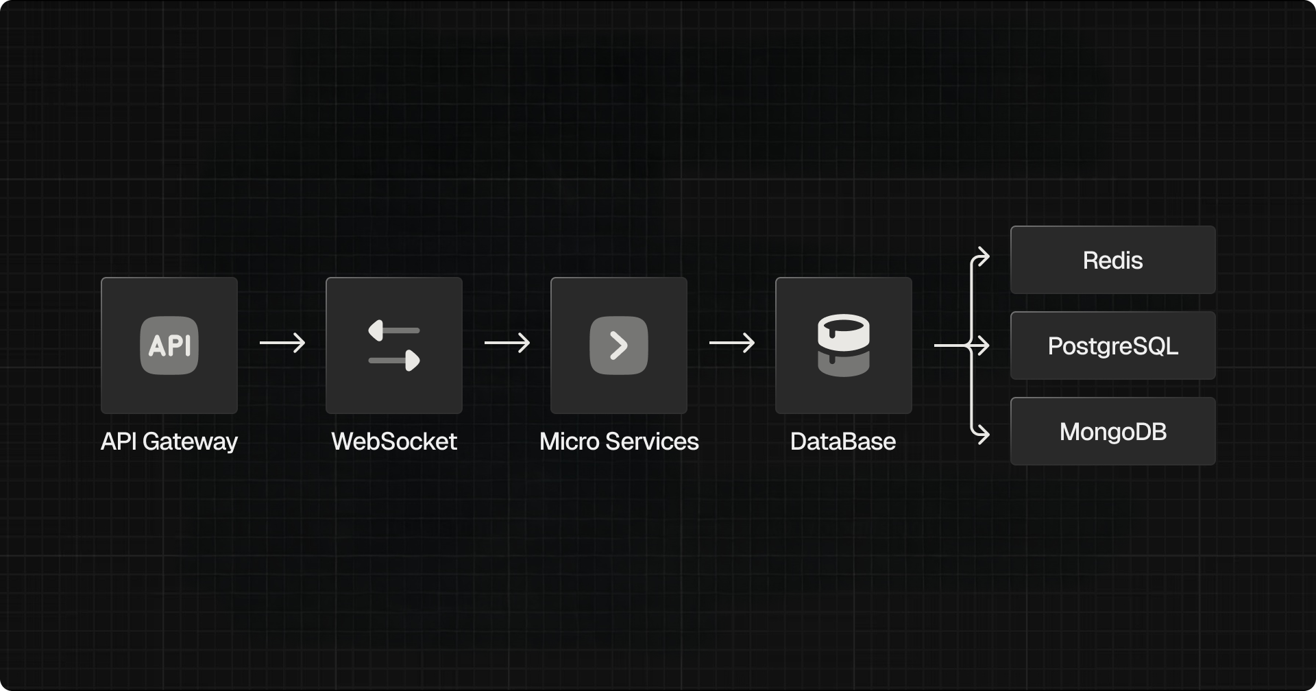 Backend Architecture